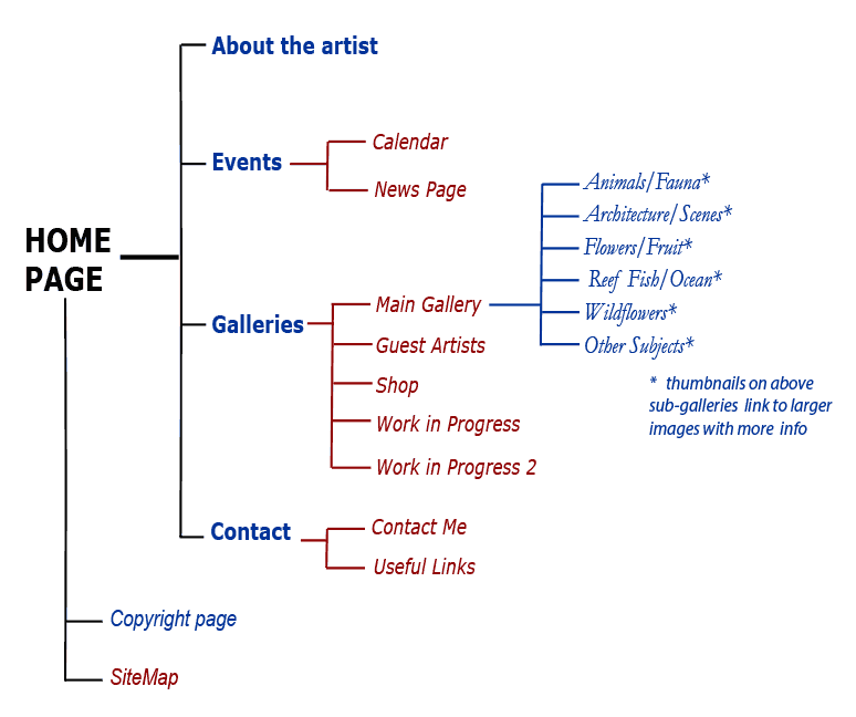 SITEMAP